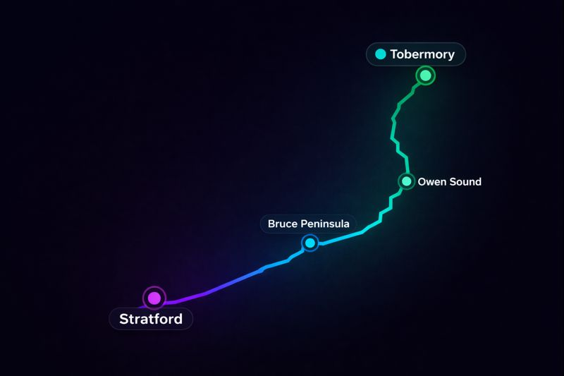Stylized route map from Stratford to Bruce Peninsula to Owen Sound to Tobermory